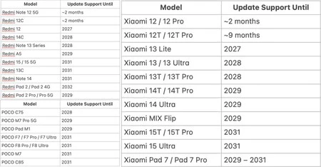 Xiaomi Actualizaciones