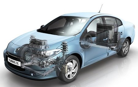 Renault Fluence Z.E. tecnica