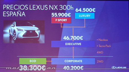 Lexus NX 300h F Sport