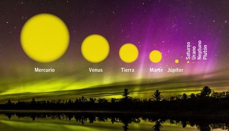 ¿Cómo se ve el Sol desde otros planetas del Sistema Solar?
