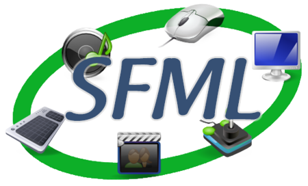 SFML 2: Crear un entorno de trabajo