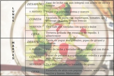 Tu dieta semanal con Vitónica (CIII): con alimentos de primavera