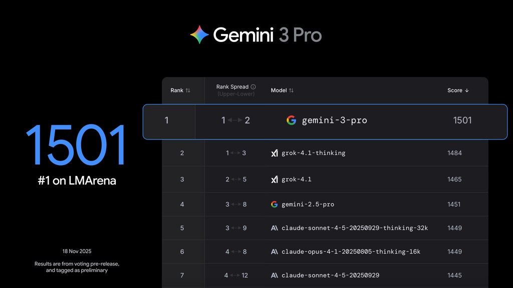 Gemini 3 ya está aquí: la nueva de IA Google llega al buscador con el ...