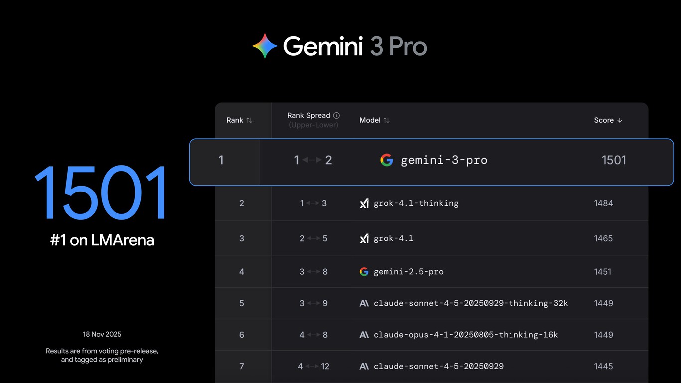 Gemini 3 ya está aquí: la nueva de IA Google llega al buscador con el ...