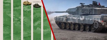 Los países con más tanques del mundo, ordenados en este demoledor gráfico: China manda y Polonia ya preocupa a Rusia