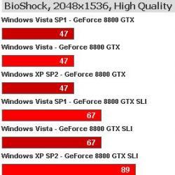 Cómo afecta el Service Pack 1 de Windows Vista a los juegos