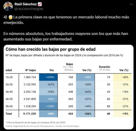 Bajas Grupos 3