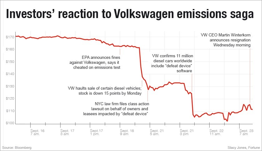 El fraude en Volkswagen debe penalizarse 