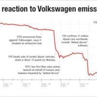 El fraude en Volkswagen debe penalizarse 