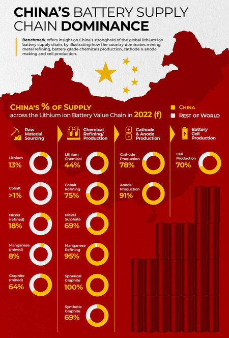 China Domina Baterias