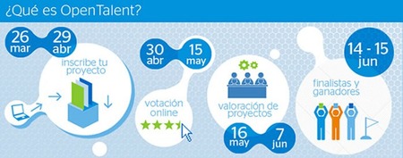 Cuarta edición de los premios BBVA Open Talent