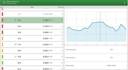 'Precio de la luz', una app más a la lista para el ahorro