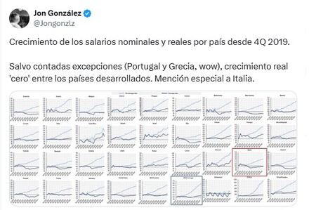 Fuente: https://x.com/Jongonzlz