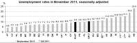 España, otra vez medalla de oro en desempleo