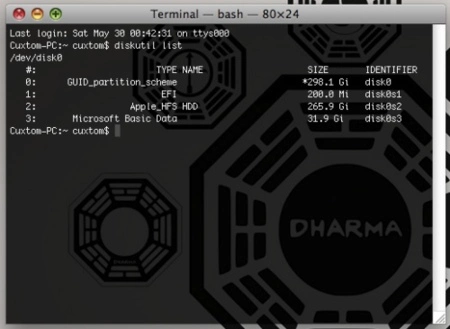 diskutil list