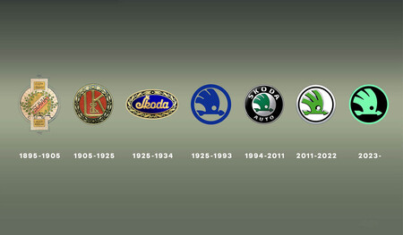 Skoda Evolution Logo