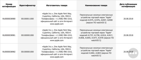 Applewatch4 Eec