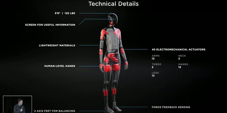Tesla Ai Day 2021