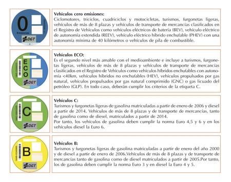 Distintivos Emisiones Direccion General Trafico