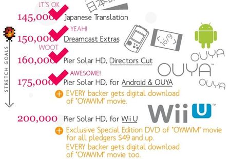 'Pier Solar HD' se confirma también para Android y OUYA, y está a punto de cumplir su último objetivo para llegar a Wii U
