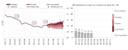 La Capacidad O Necesidad De Financiacion Seguridad Social