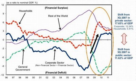 La propuesta de Richard Koo para la recesión de balance española