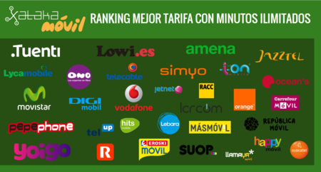 Ranking actualizado con las mejores tarifas con minutos ilimitados