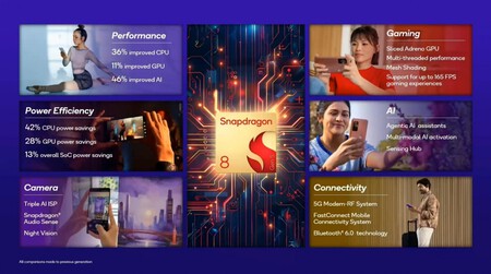 Qualcomm Snapdragon 8 Gen 5 Lanzamiento Mexico Caracteristicas