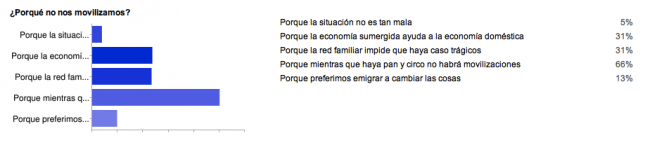 Pregunta 1