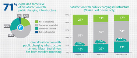 Recarga eléctricos California