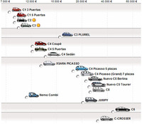 Las rebajas mileuristas en coches hay que mirarlas con lupa