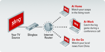Slingplayer para Mac OSX ya listo