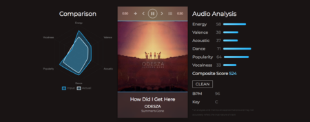 Synthetic, descubrimiento de música basado en datos alimentado por Spotify
