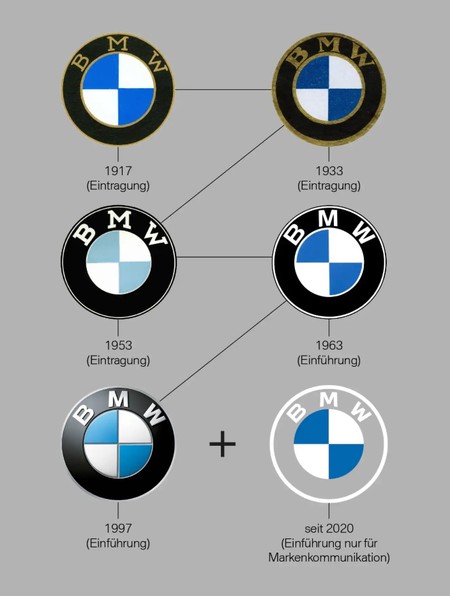 Bmw Logo