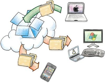 Dropbox nos da 350GB, pero también pide medio riñón