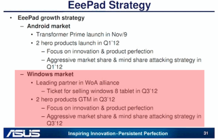 Asus también se apunta a las tablets con Windows 8 para 2012
