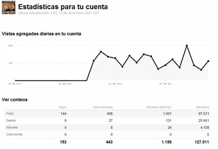 Estadísticas de Flickr lanzadas