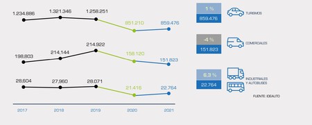 Matriculaciones Tipo De Vehiculo