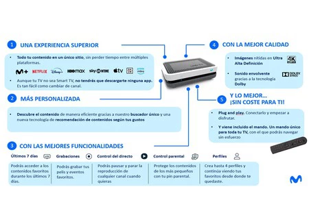 Caracteristicas Desco Movistar