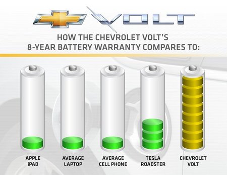 Chevrolet Volt