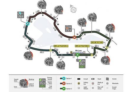 Albert Park