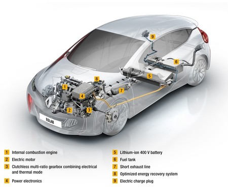 Renault Eolab 1000 23
