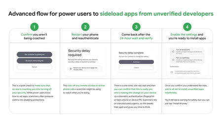 Android Sideloading Flow