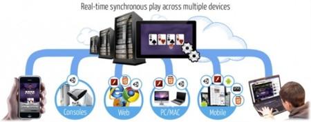 Yahoo sigue de compras: PlayerScale