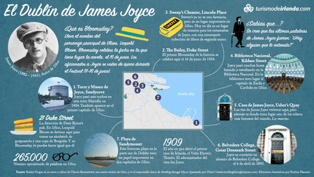 James Joyce Infographic Es