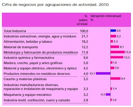 division-industrial-espana-2010.jpg