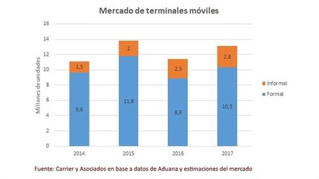 Celulares 2576913w640