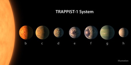 Pia21422 Trappist 1 Planet Lineup Figure 1