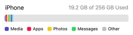 El almacenamiento Otros en el iPhone o el iPad