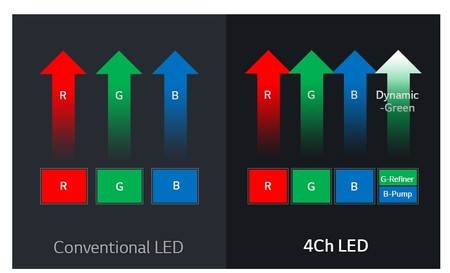 Pjt Hu70la 04 2 4ch Led